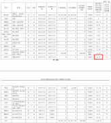 华兴源创2024年吃亏497亿：董秘冯秀军薪酬27万2